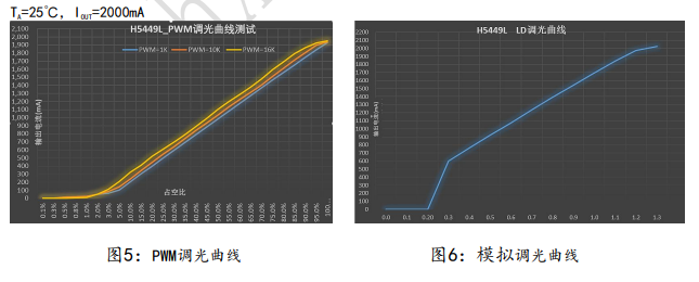 H5449L调光曲线.png