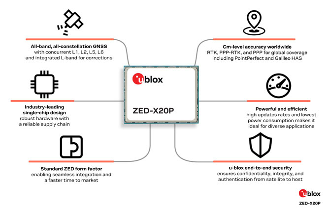ZED-X20P-infographic-high-r.jpg