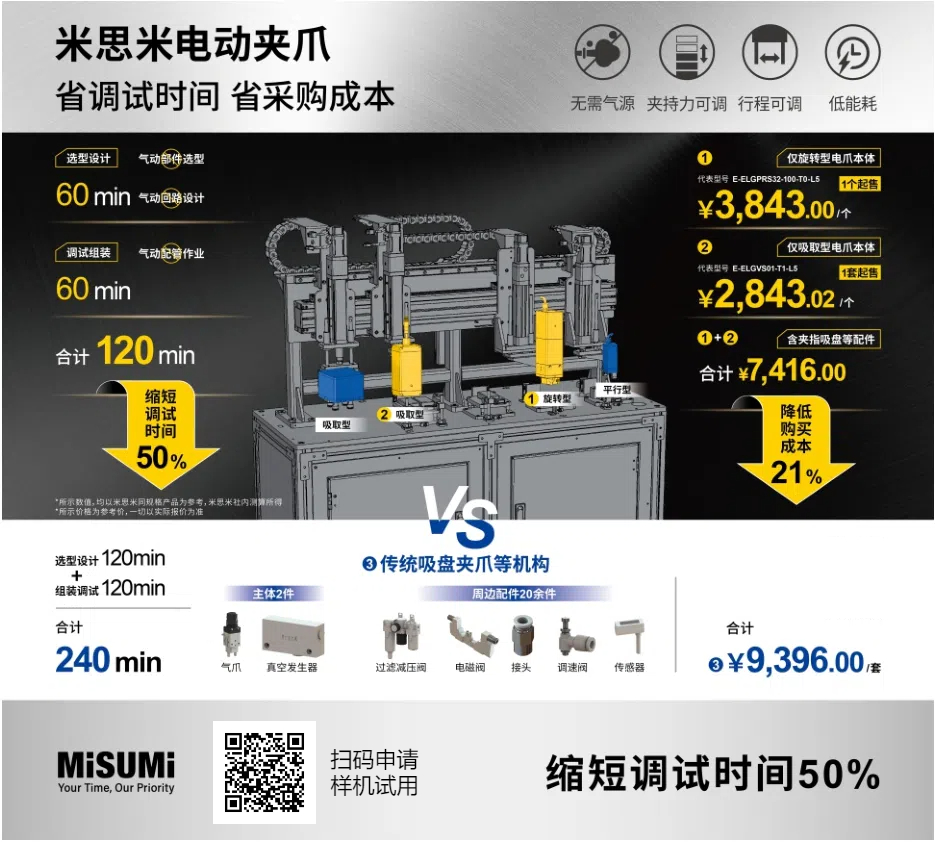 经济型电动夹爪品牌推荐：米思米为何成首。