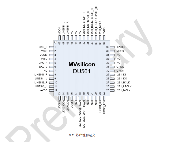 支持低功耗Deepsleep模式和DC3.3V~5V电源供电的DSP音频处理芯片-DU561