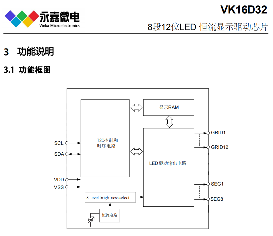 小体积数码管驱动芯片/数显恒流驱动IC/数码管显示屏驱动VK16D32/AQ SSOP24L/QFN24 永嘉原厂