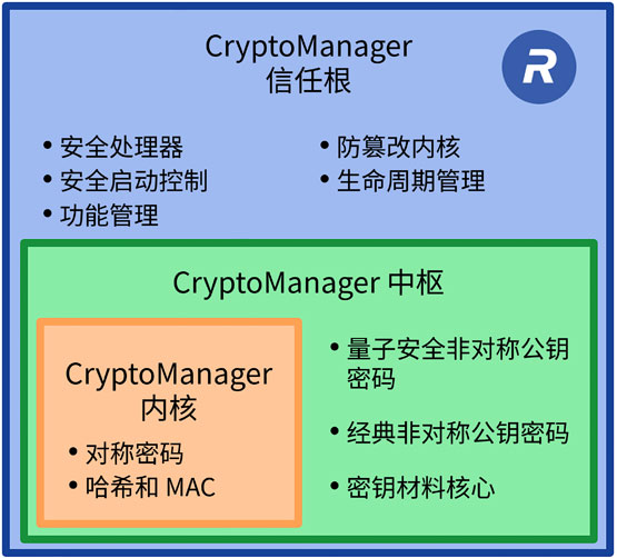 【新闻稿配图】Rambus-通过新.jpg
