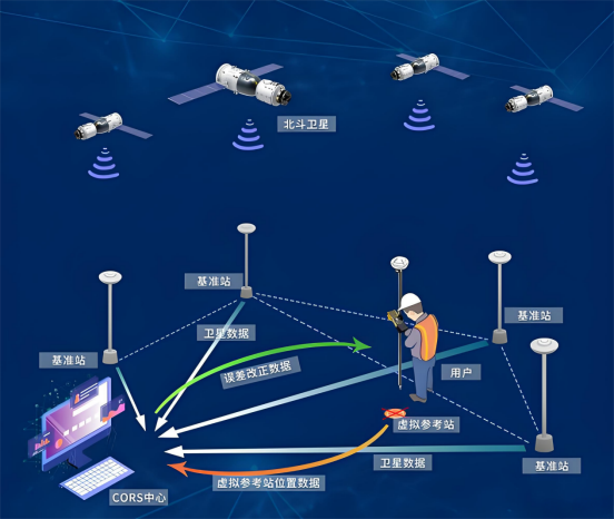 北斗卫星导航图.png