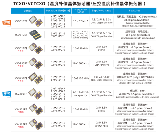 TCXO温补晶振系列.png