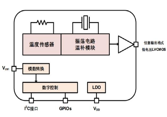 温补晶振模式.png