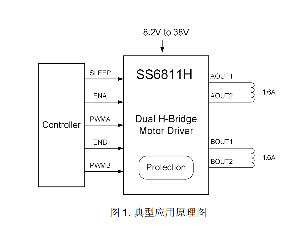 应用在舞台灯光驱动中的38V/1.6A两通道H桥驱动芯片-SS6811H