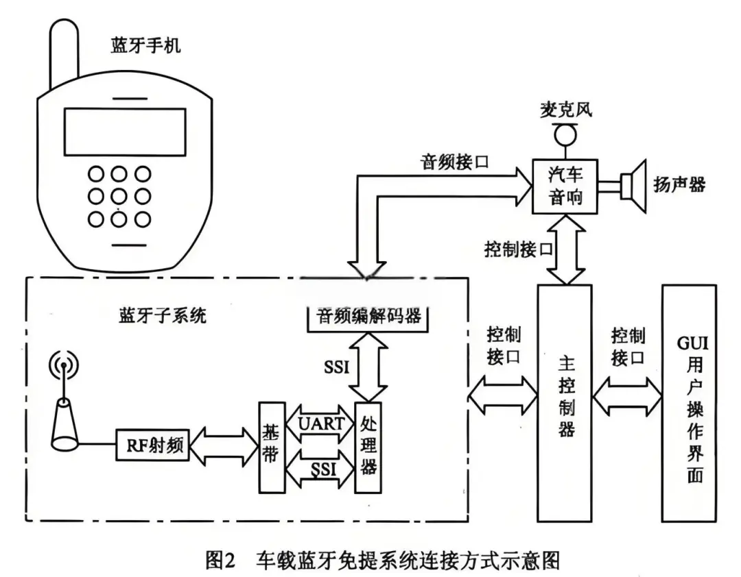 车载蓝牙连接示意图.png