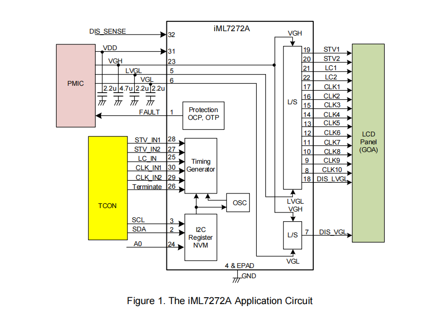 全方面解析应用于GOA TFT-LCD面板中的高压电平移位器-iML7272A