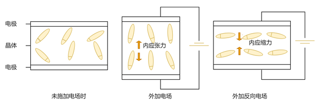 晶振工作原理.png