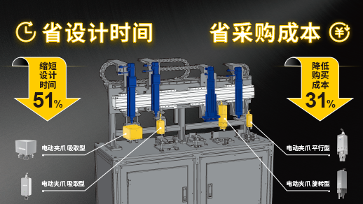 米思米电动夹爪经济型方案，品质服务双升级