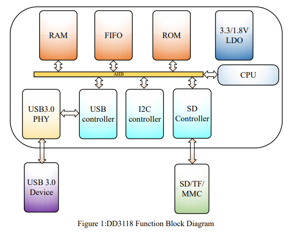 DD3118功能方框图.png