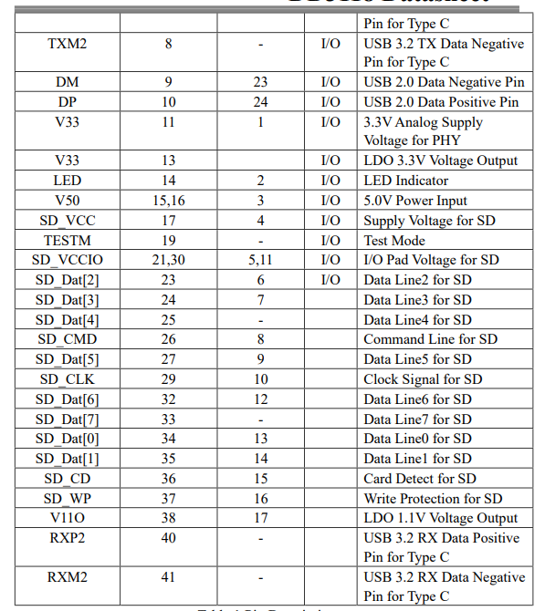 DD3118替代GL3213S高性价比USB3.0读卡器芯片规格书
