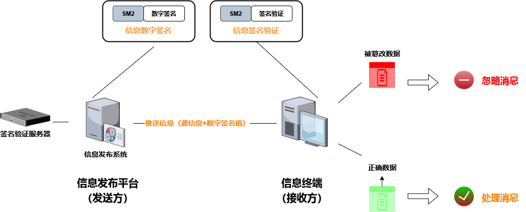 凌科芯安LKT4305GM 打造安全物联网