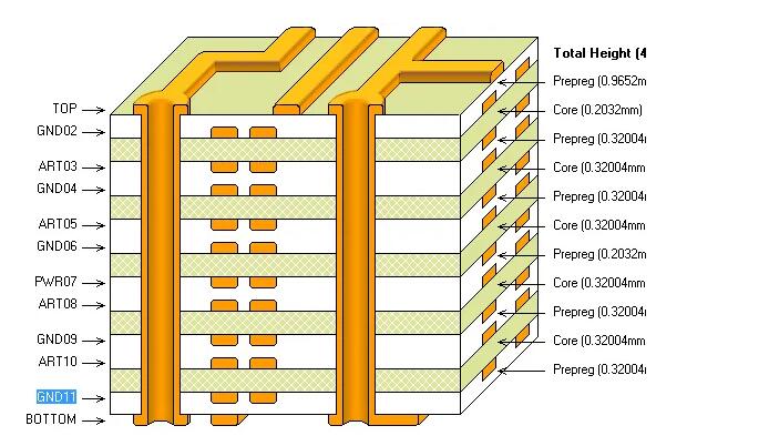 PCB层叠结构设计的先决条件