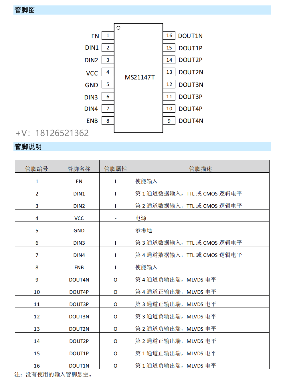 MS21147四路差分线驱动器可P2P兼容SN65MLVD047