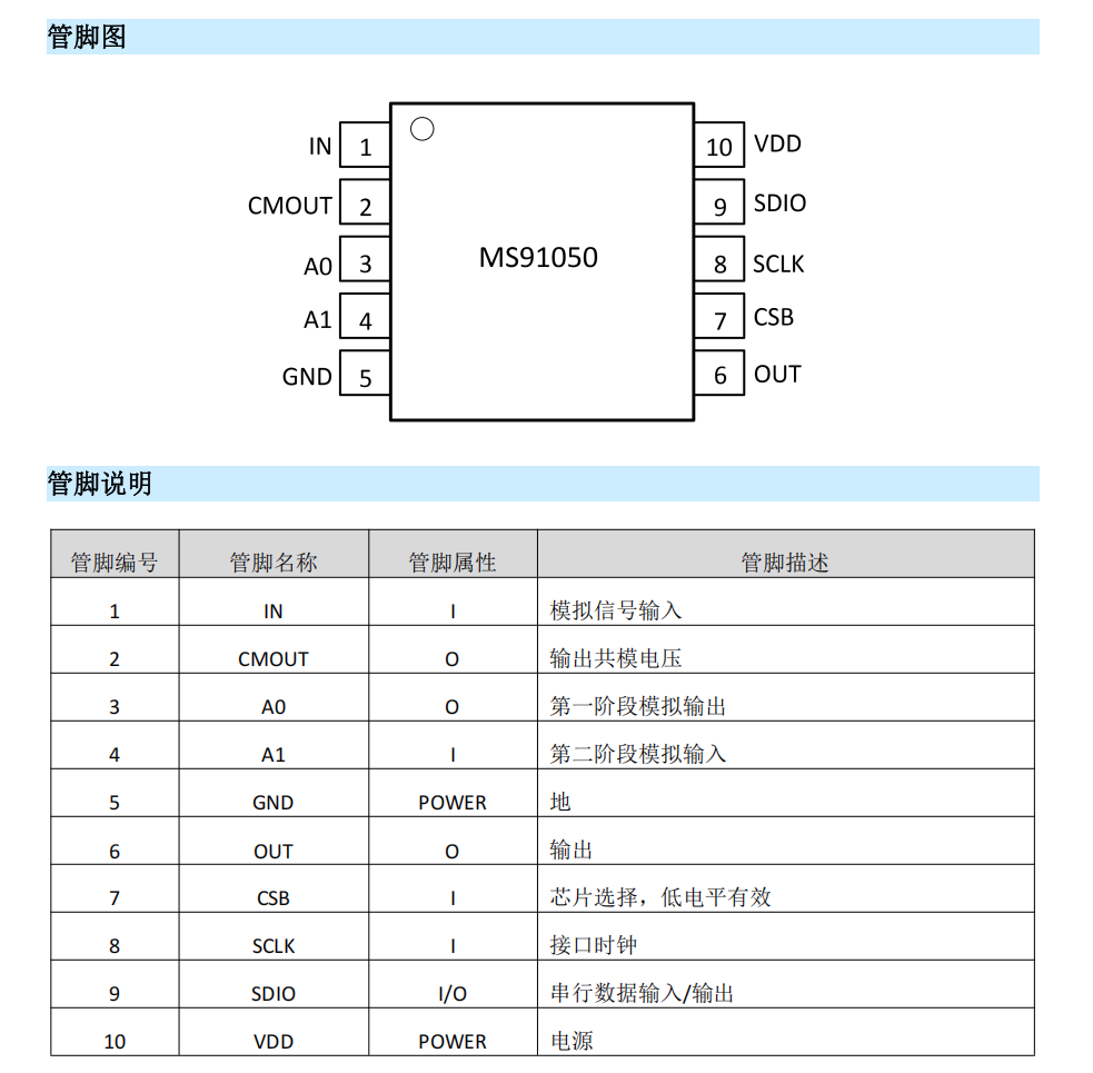 MS91050模拟前端可Pin to Pin兼容LMP91050