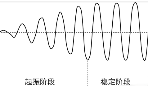 起振阶段.png