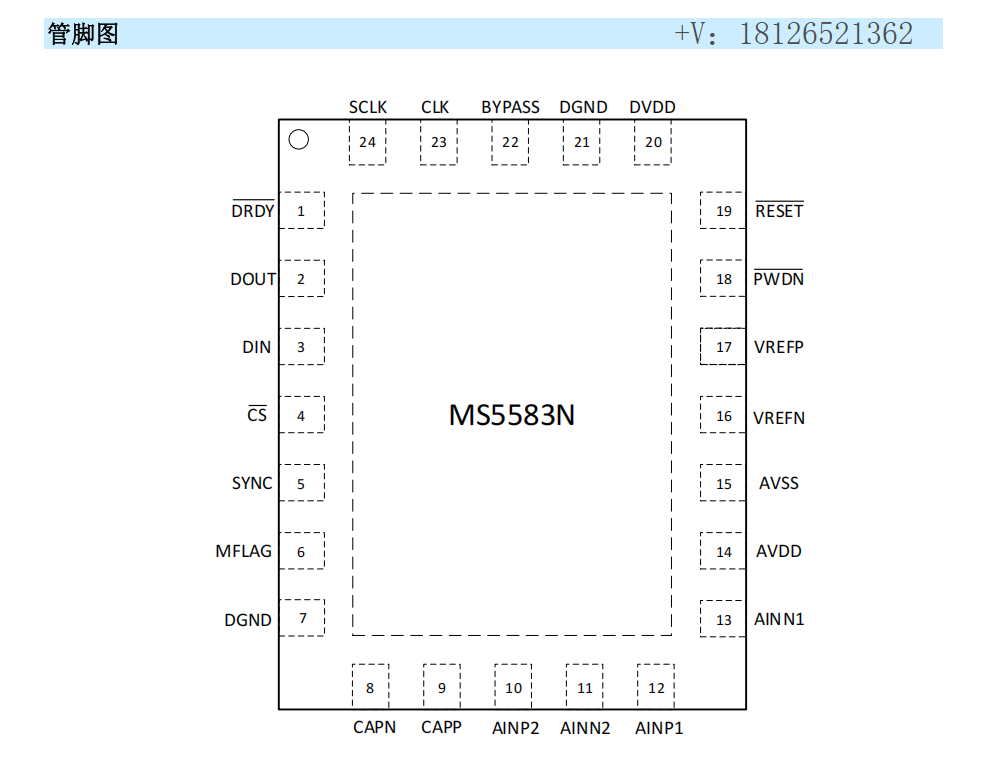 MS5583模数转换器可Pin to Pin兼容ADS1283