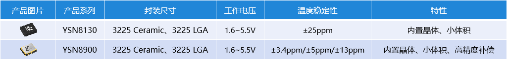 小体积RTC.png