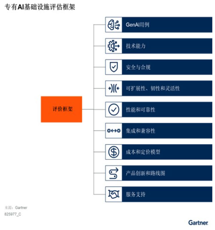 中国企业避免人工智能基础设施投资失利的三大路径