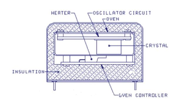 ocxo恒温晶振原理图.png
