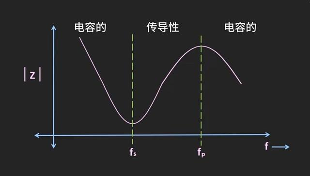 晶振振幅.png