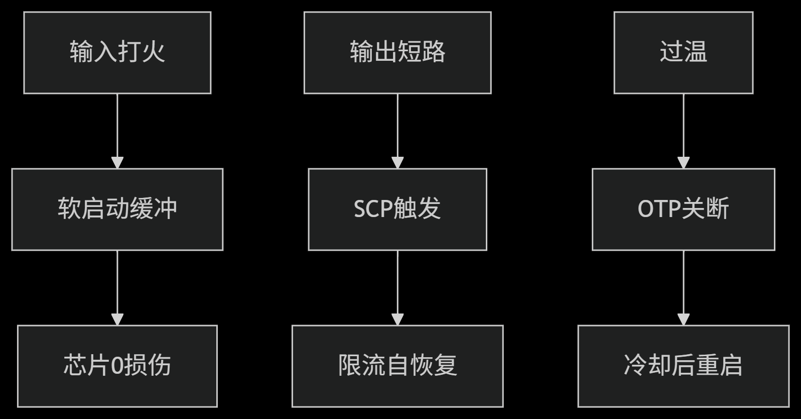 60V48V36V30V24V降压12V0.3A传感器降压恒压芯片H6246  DC-DC电源IC 内置MOS管 小封装 性价比高