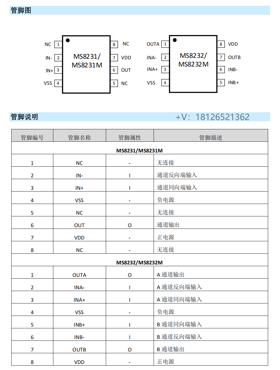 MS8232运算放大器可Pin to Pin兼容OPA2379