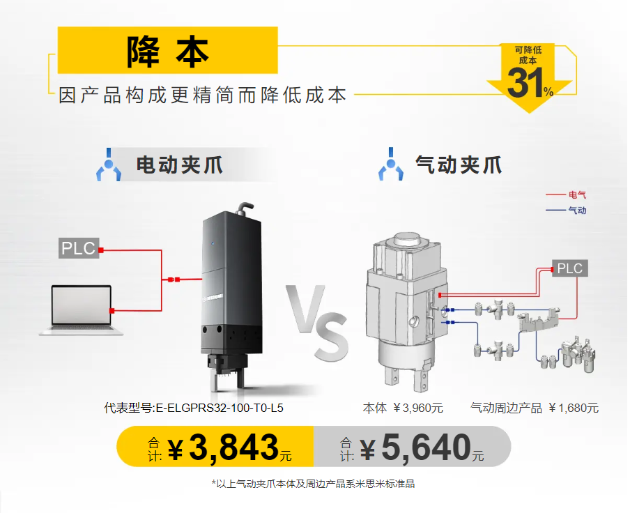电动夹爪价格解析：组件简化如何节省采购成本