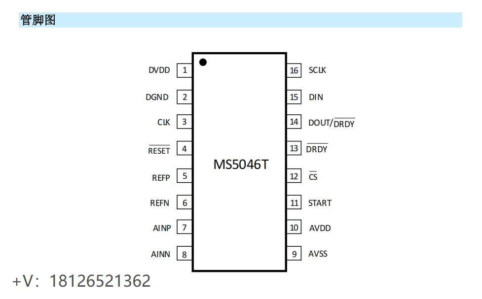 MS5046模数转换器可Pin to Pin兼容ADS1146