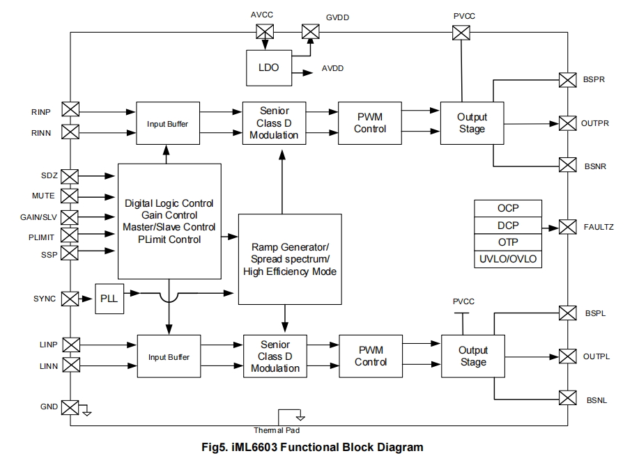 应用在条形音箱音效功能中的模拟D类音频放大器-IML6603