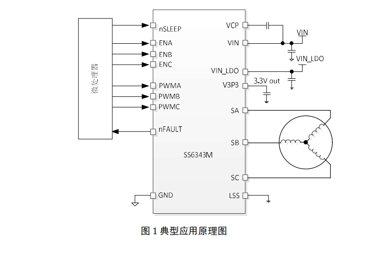 集成了三个半桥、六个N沟道功率MOSFET的三相无刷直流电机驱动器