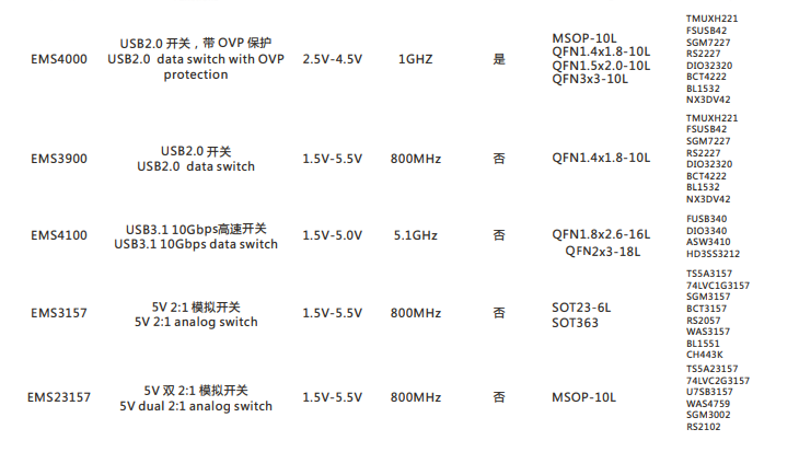 模拟开关选型.jpg