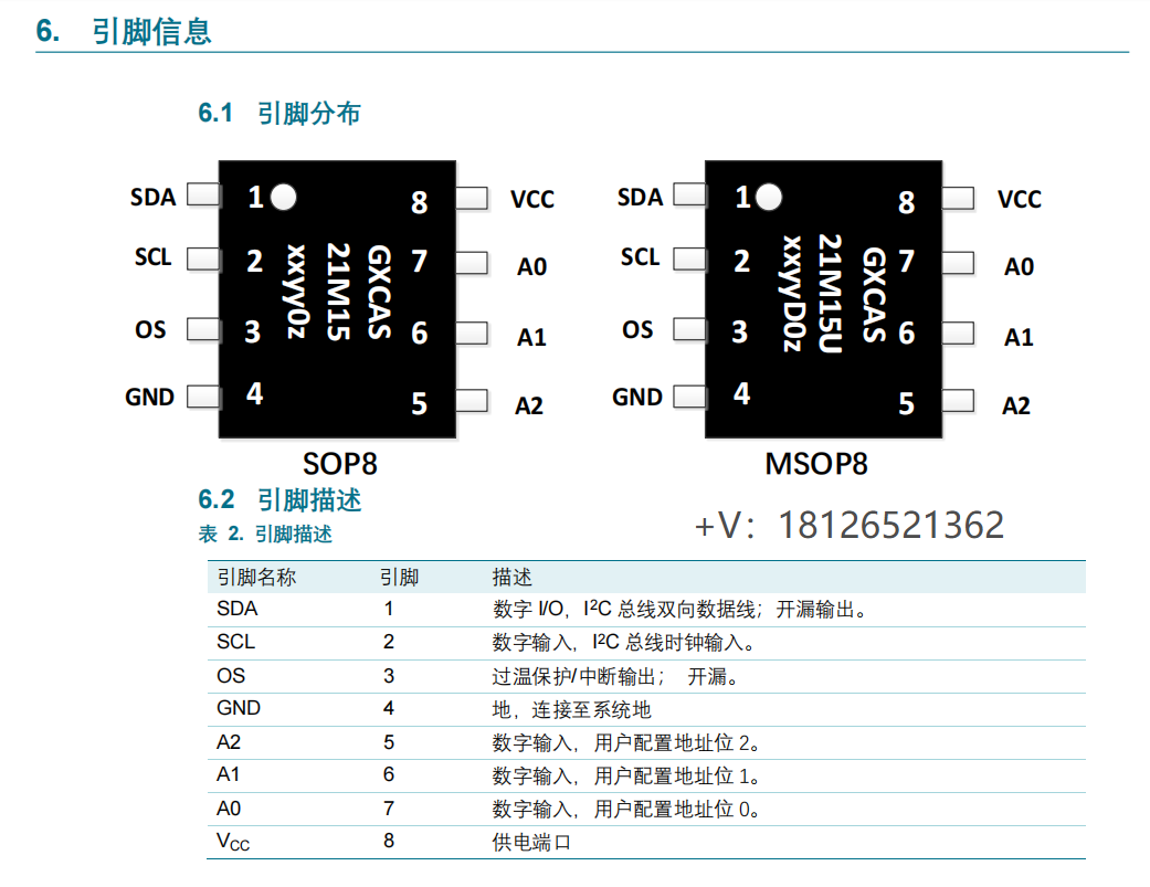 GX21M15温度传感器可兼容LM75B
