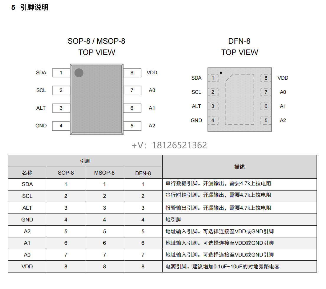 GX75C数字温度传感器可兼容TMP75C