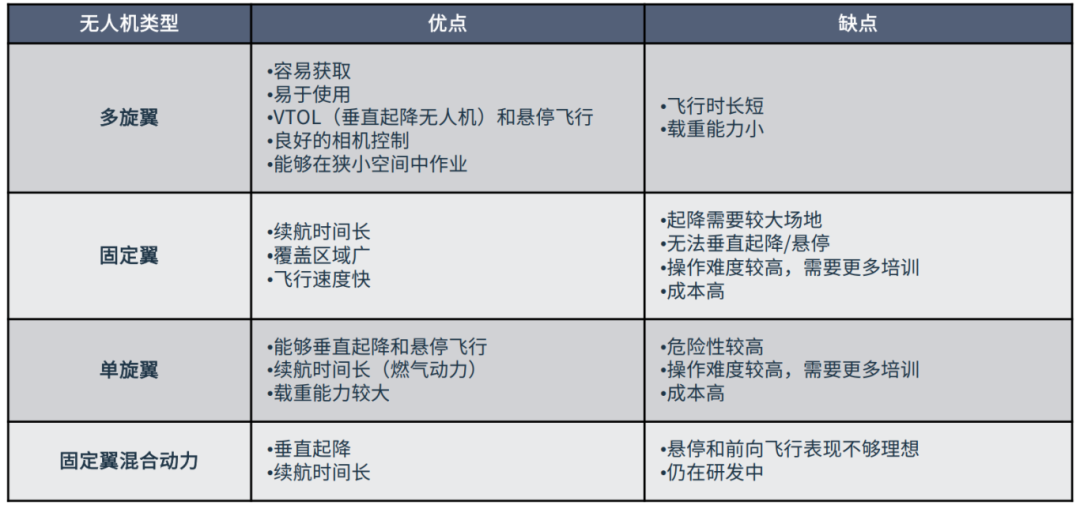 无人机核心系统解析：自主导航与感知系统