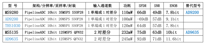 参数对比.png