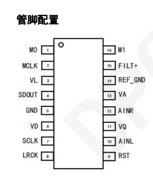 DP8340引脚.png