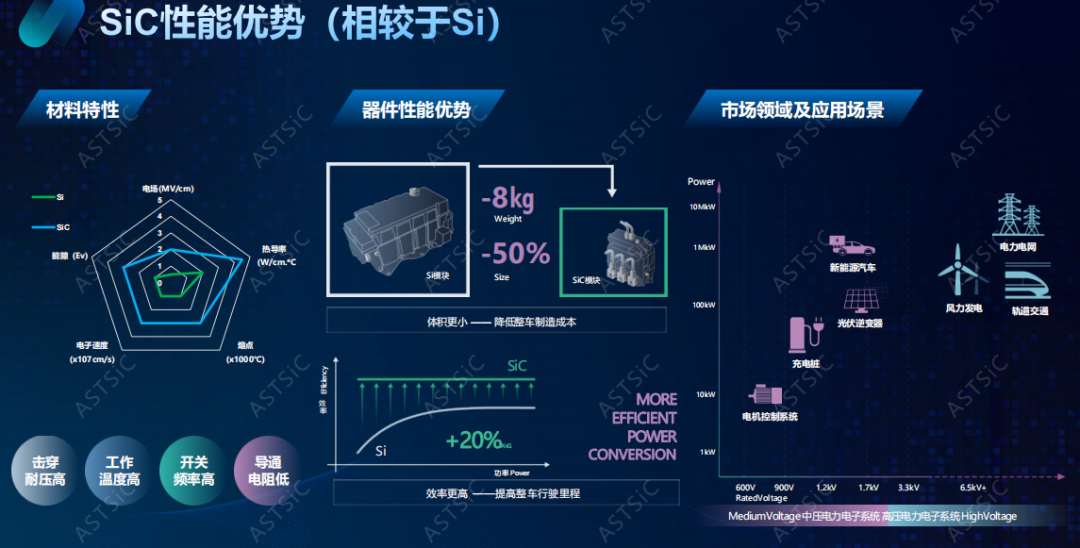 11种封装的国产碳化硅？榧靶鹿ひ斩ゲ可⑷炔方樯苡τ