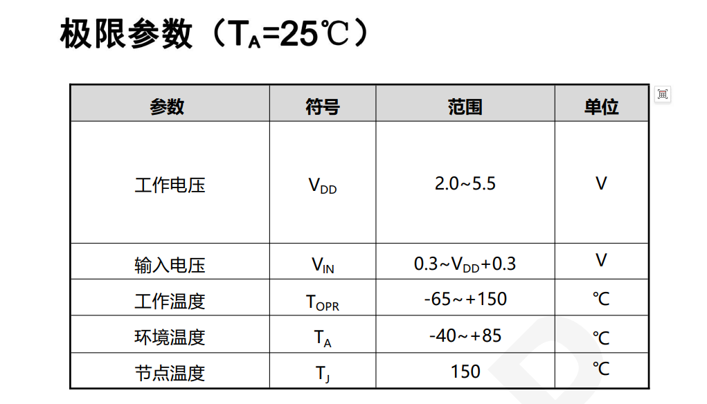 DP4871极限参数.png