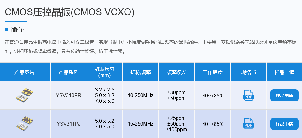 CMOS压控晶振介绍.png