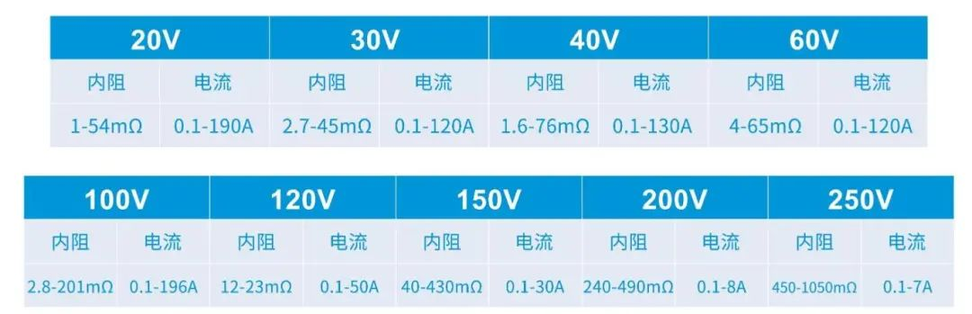 工程师私藏技巧：MOS管如何让你的移动电源快充又省电？HGE001N04L 低内阻1mΩ 40V 170A大电流