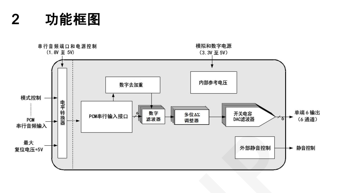 国产音频DA转换芯片DP7361支持192K六通道24 位DA转换器