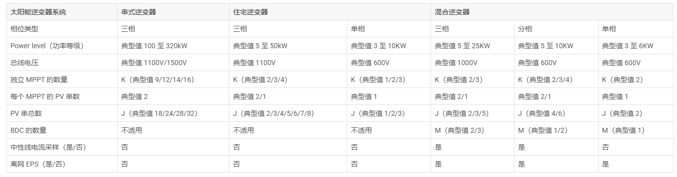 使用封装内霍尔效应电流传感器的太阳能应用场景概要