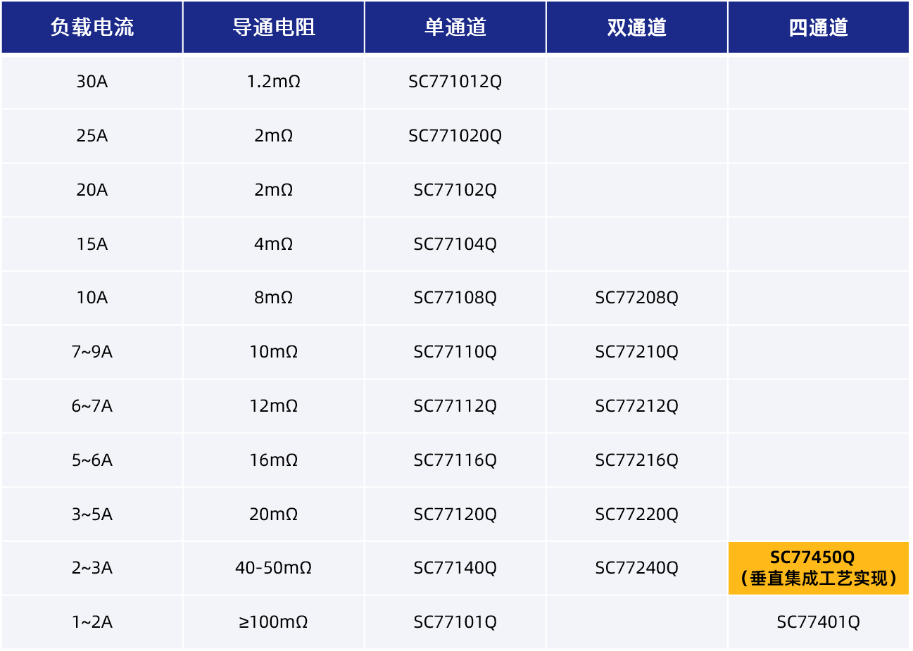打破海外垄断！南芯科技推出国内首颗全国产供应链垂直集成工艺高边开关