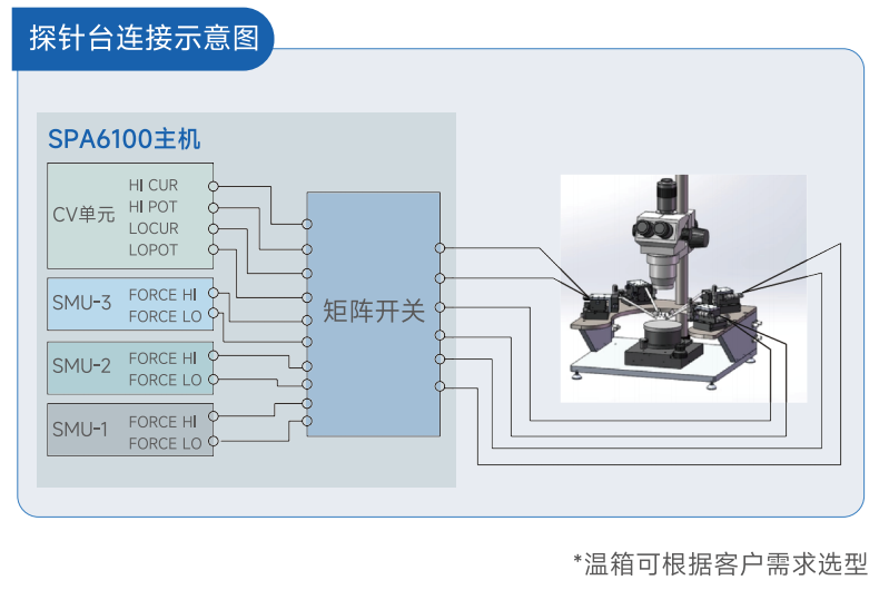 国产半导体参数测试仪优势分析