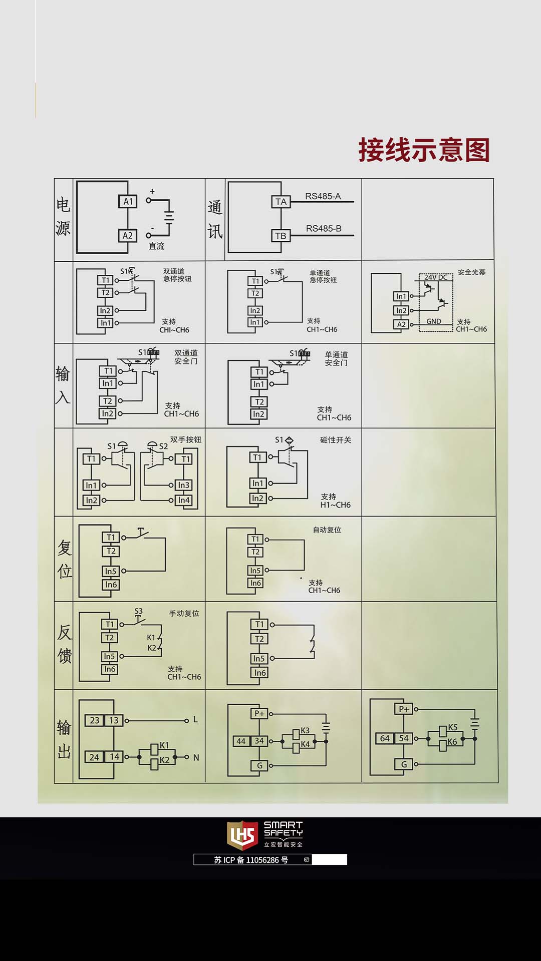 SM-602可编程安全控制器