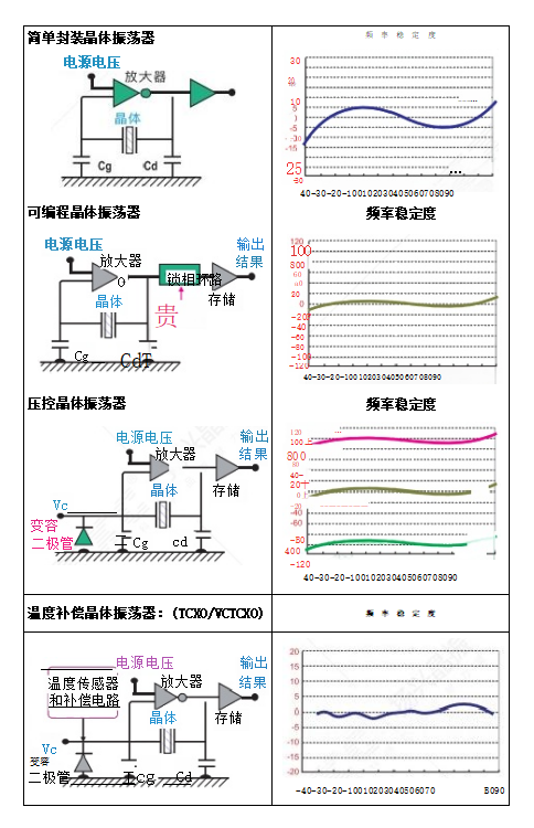 晶体振荡器封装.png