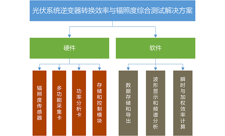 图1官网.png