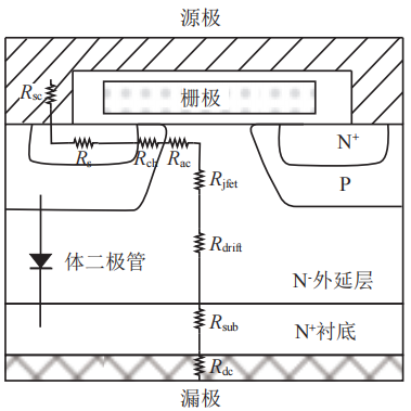 如何优化碳化硅功率？榈纪ǖ缱韬偷纪ㄑ菇档牟馐苑椒